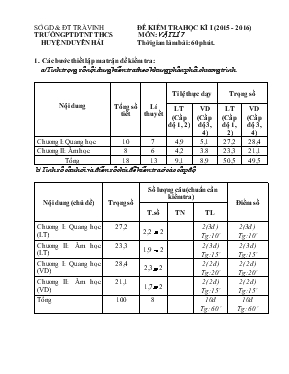 Đề kiểm tra học kì I (2015 - 2016) môn Vật lí 7 thời gian làm bài 60 phút